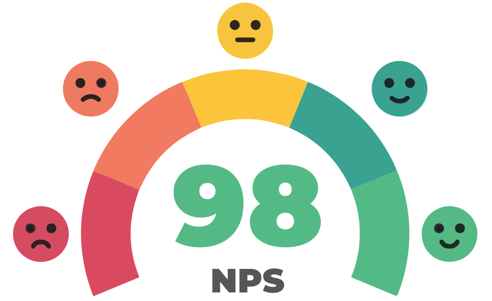 98 NPS