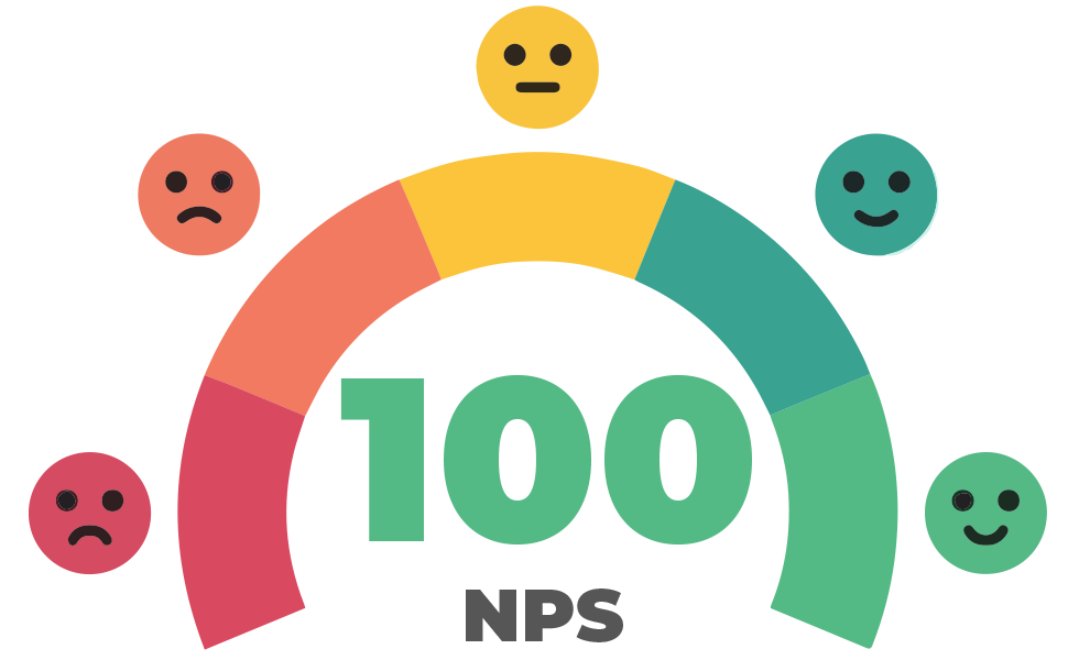 100 NPS